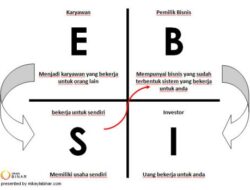 Apa Itu Cash Flow Quadrant ?