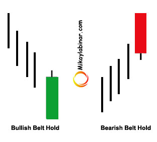 Belt Hold Candle, Pahami Bentuk dan Pola Candlesticknya