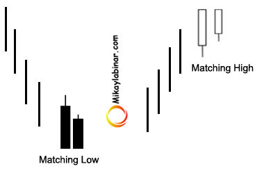 bentuk matching low dan matching high