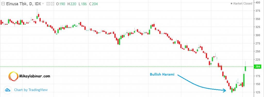 pola-harami-candlestick.jpg