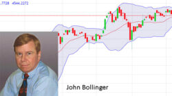 john bollinger pencipta indikator bollinger band