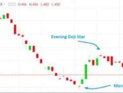 Morning Doji Star dan Evening Doji Star