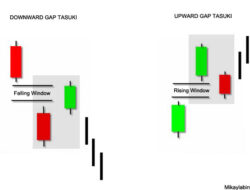 Upward Gap Tasuki dan Downward Pada Candlestick