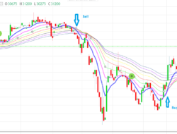 Indikator Moving Average Ribbon Pada Analisis Saham