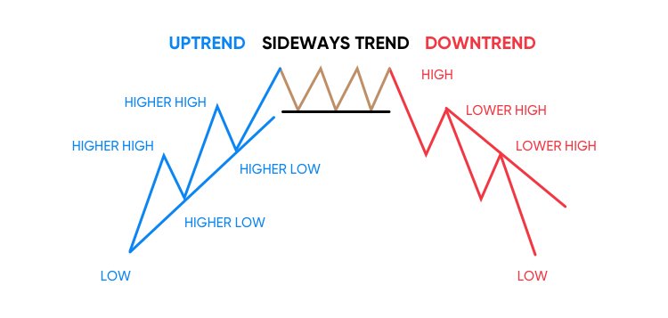 Mengenal Trend Dalam Teknikal Analisis Saham - Mikaylabinar.com