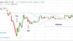 Parabolic SAR dan cara penggunaannya