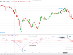 Cara Membaca Indikator MACD Trading Saham