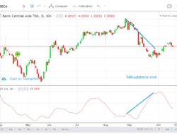 ADX Average Directional Index Indikator Analisis Saham