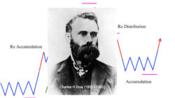 Charles H Dow Pencipta Dow Theory