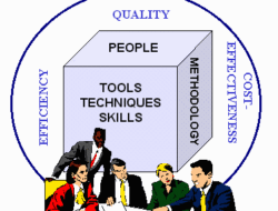 Business Analyst Adalah : Definisi dan Penjelasan