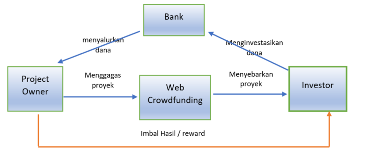 Diagram crowdfunding