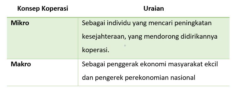 konsep koperasi