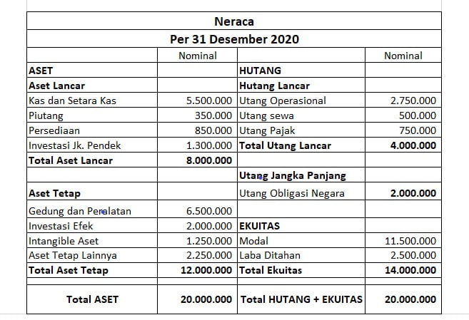 rasio leverage