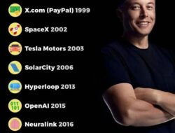 Belajar dari Elon Musk Tentang Gelar Akademik, Keahlian, Sekolah dan Pendidikan