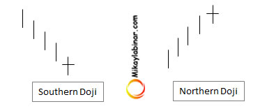 Northern Doji Candlestick : Bentuk Dan Arti